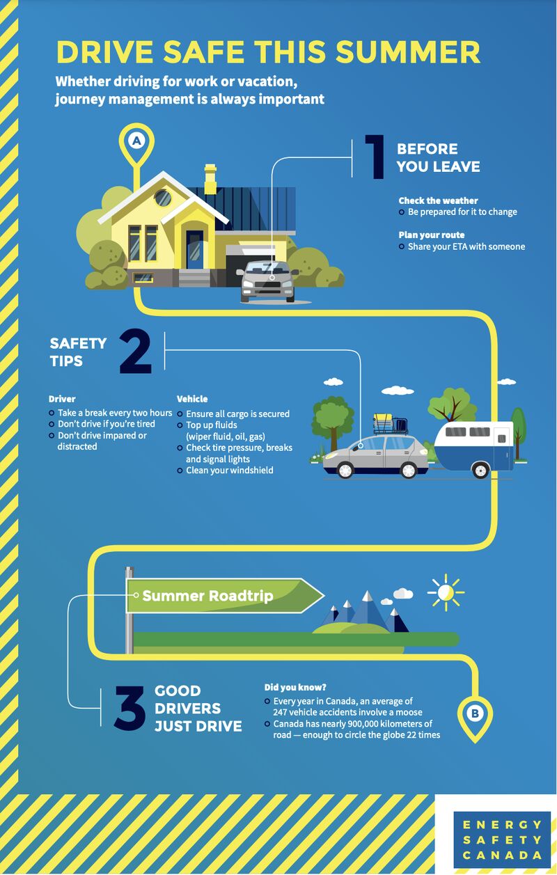 Drive Safe This Summer | Poster